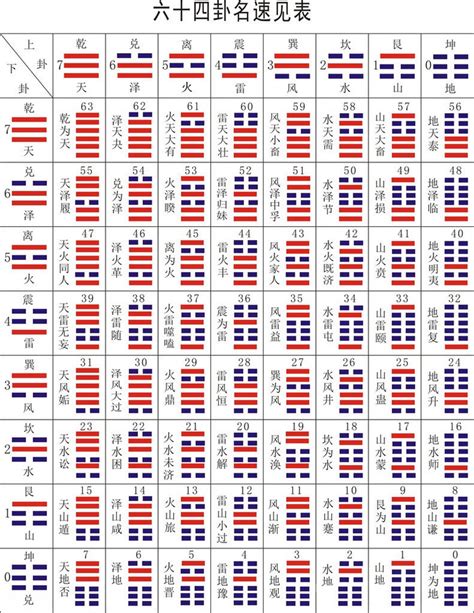 64 卦|《易经》全文64卦翻译及图解